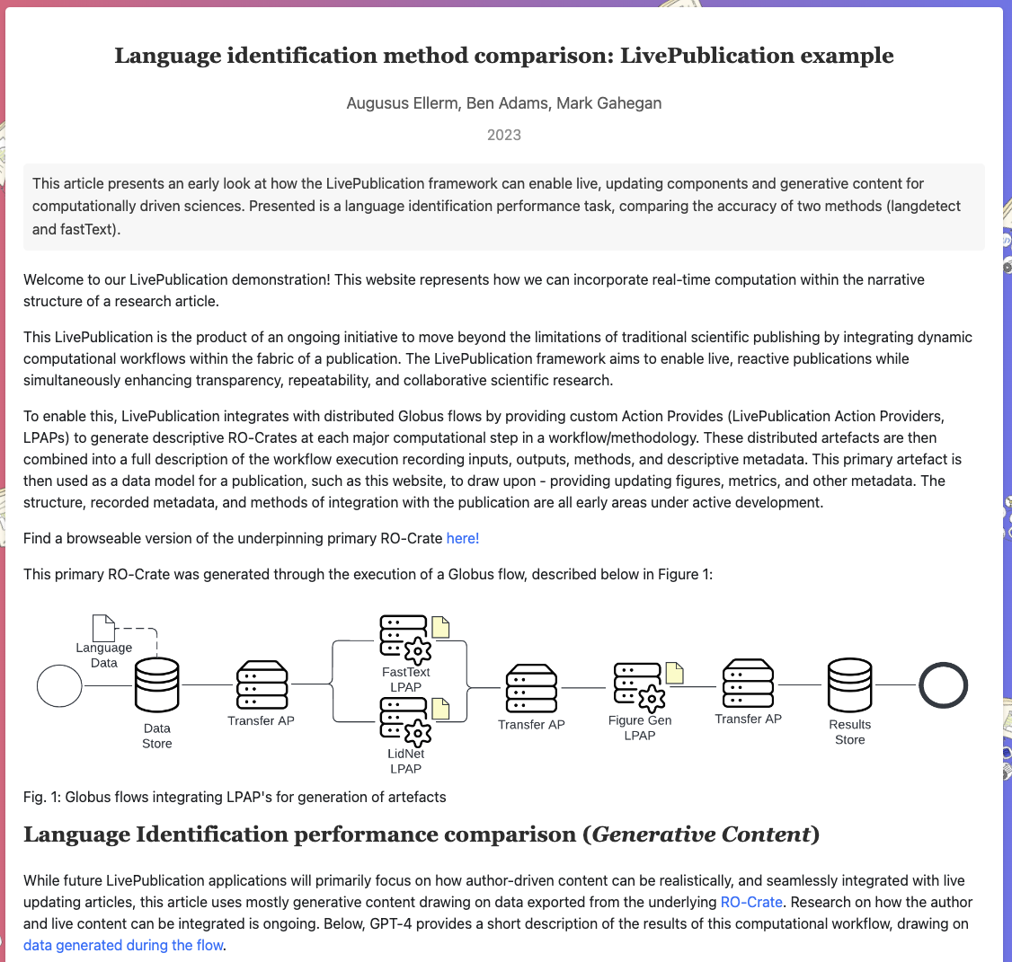 Publication integrated with LivePublication outputs