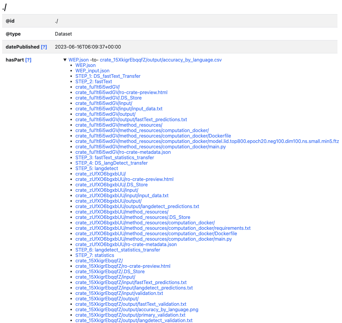 Human readable version of Orchestration RO-Crate